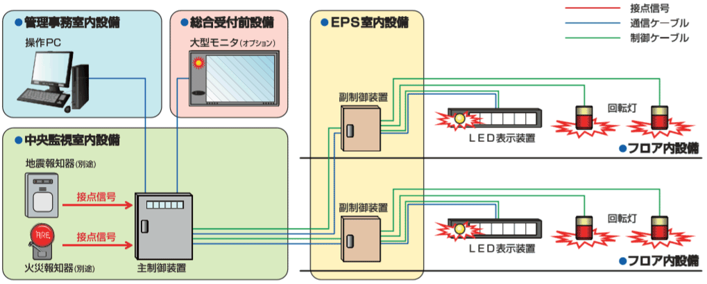 システム系統図