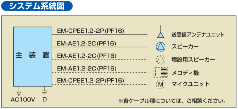 システム系統図