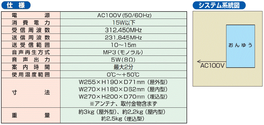 仕様